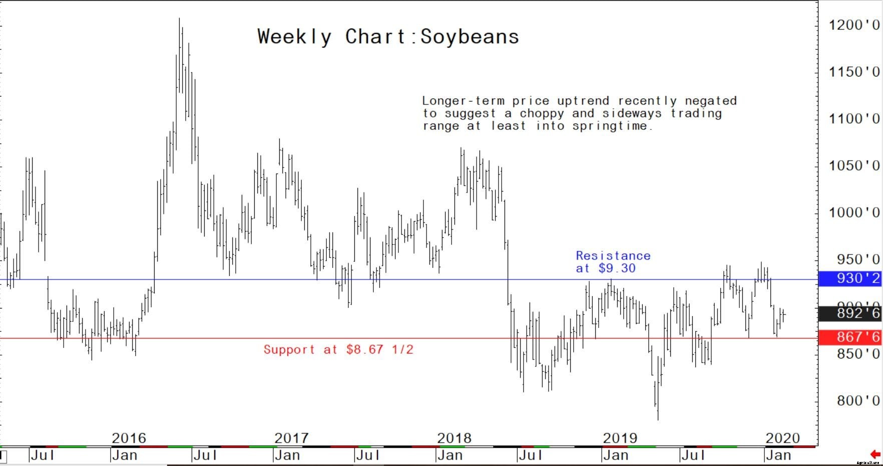 Wheat market bulls come back to life in week eight