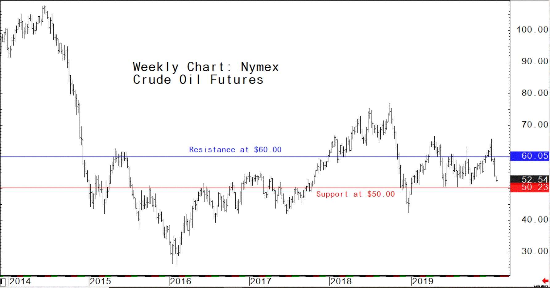Ag futures market traders try to gauge coronavirus impact on global economy