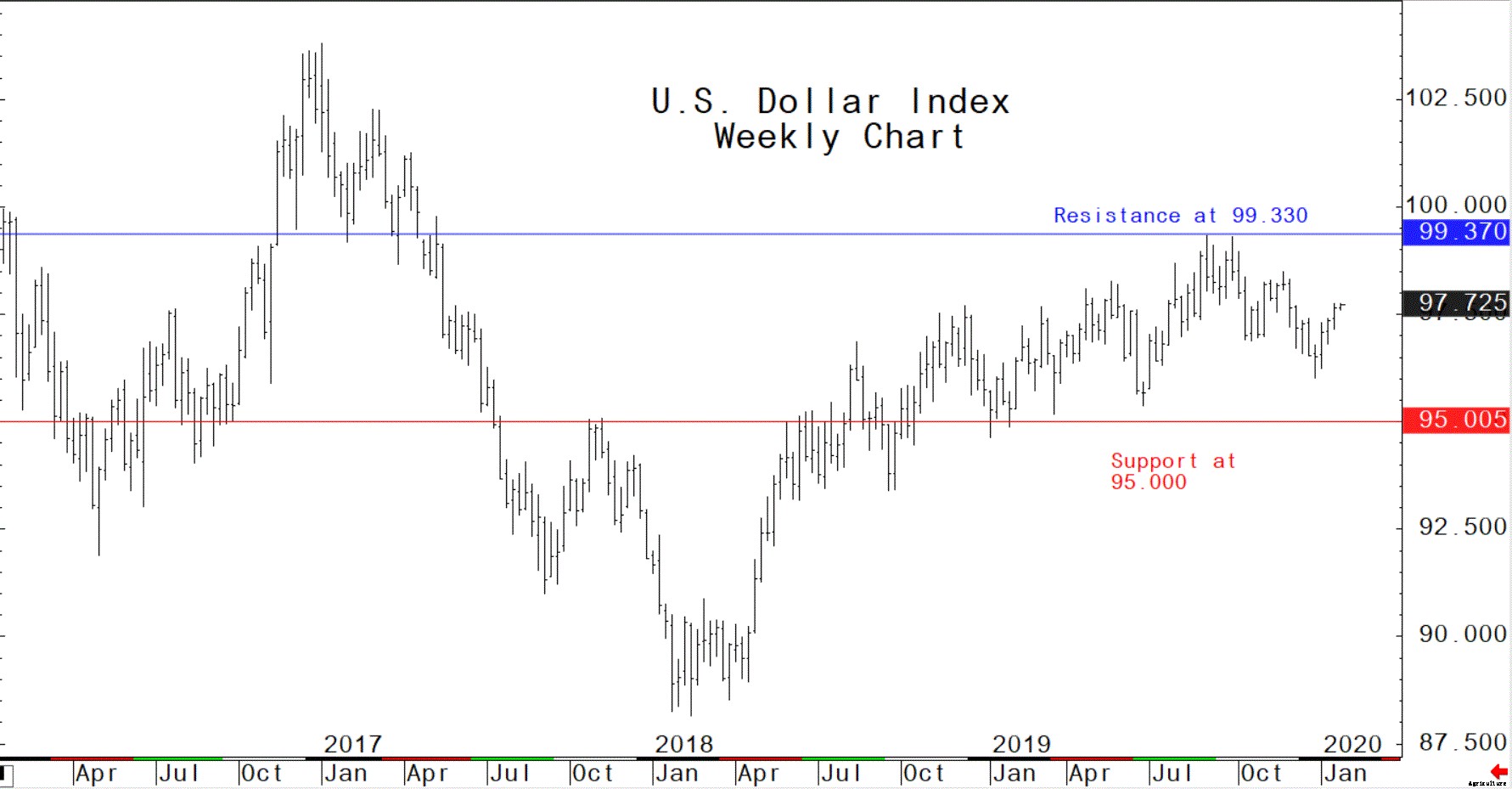 Ag futures market traders try to gauge coronavirus impact on global economy