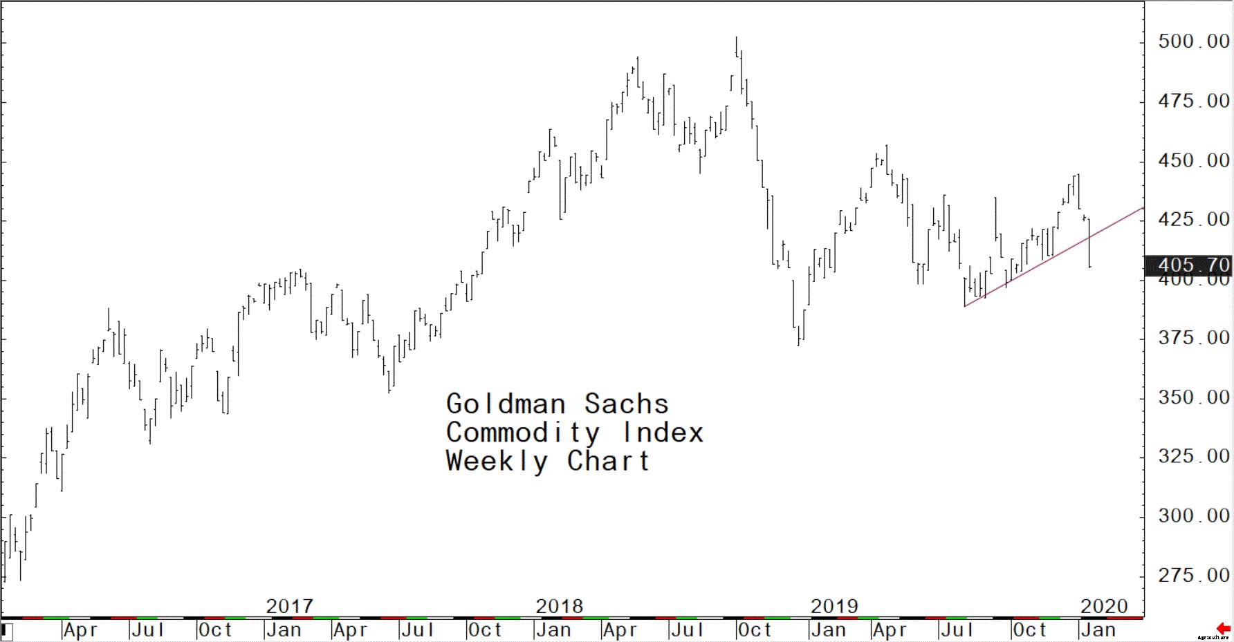 Ag futures market traders try to gauge coronavirus impact on global economy