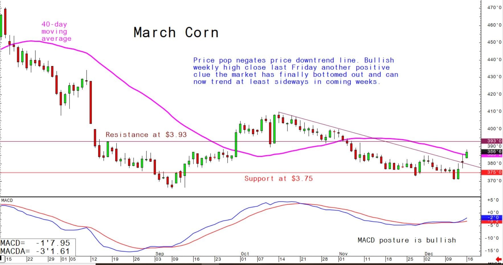 US daily grain report: markets boosted by trade deals, upbeat attitudes