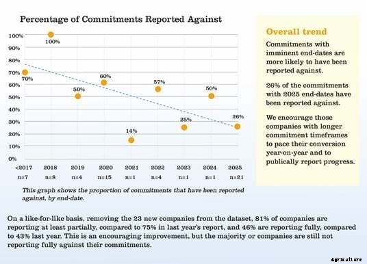 Compassion launches second European EggTrack report to show company progress towards cage-free egg production