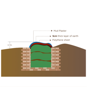 Silage – the best economical alternate while scarcity of green fodder is evitable
