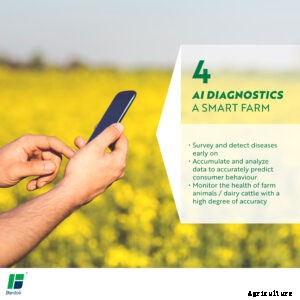 Food Technologies: Creating sustainable food systems