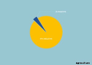 Managing Salmonella contamination for  improving feed hygiene