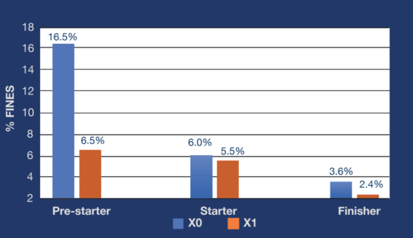 Poultry Feed Nutrition: How to Boost Feed Efficiency and Profitability