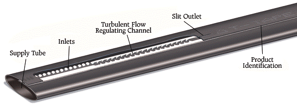Drip irrigation: System, components, advantages and disadvantages