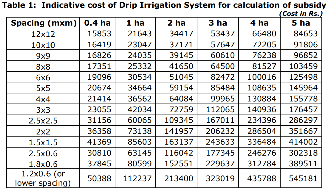Drip irrigation: System, components, advantages and disadvantages