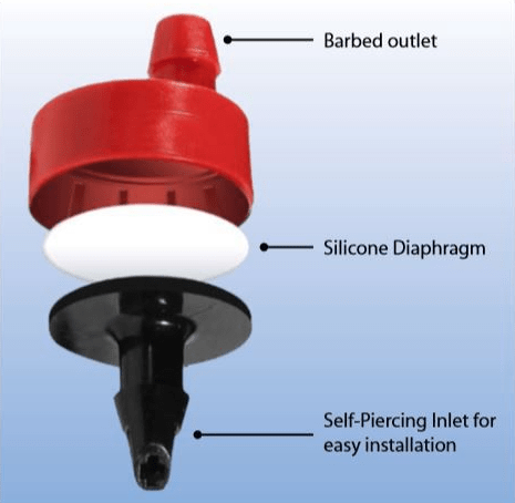 Drip irrigation: System, components, advantages and disadvantages