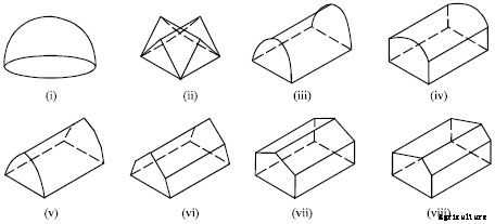 Polyhouse technology, cost and subsidy