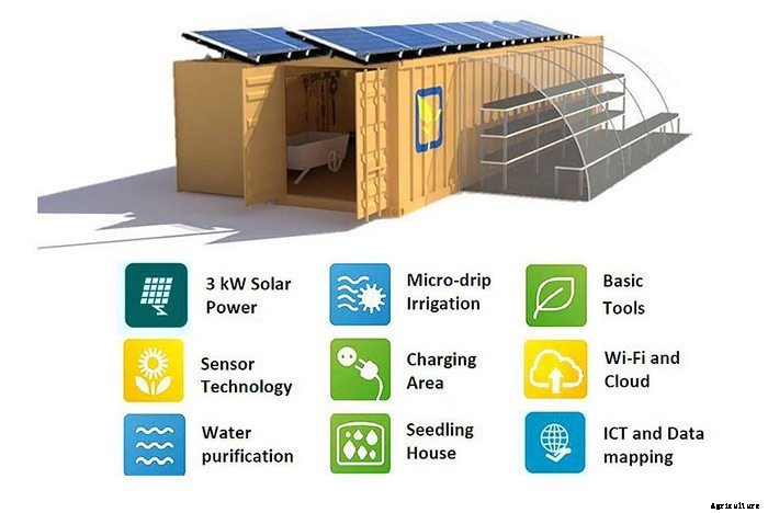 Grow Your Own Food With an Off Grid Farm in a Box