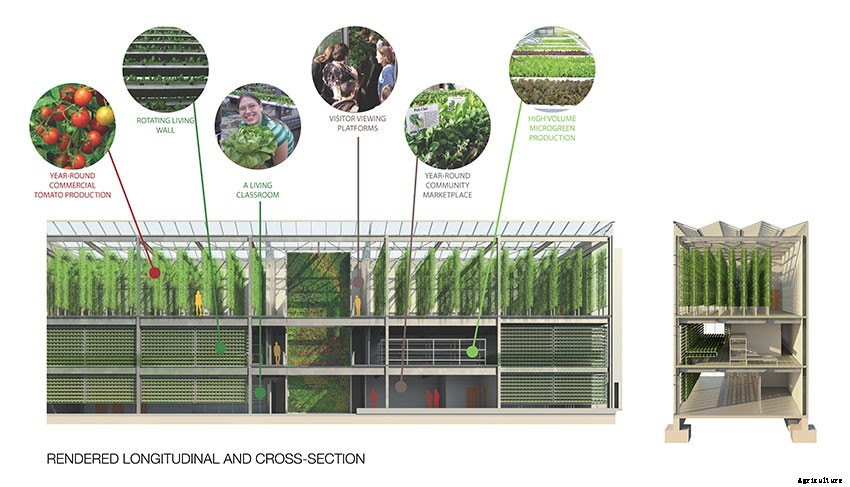 First Commercial Vertical Farm in USA Being Built in Wyoming