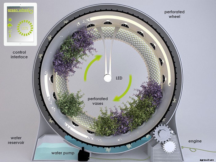 The Green Wheel: Hydroponic Garden that Saves Light & Space