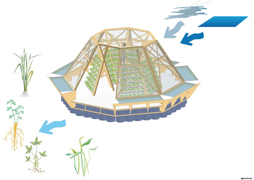 Awesome 750sqft Solar Powered Floating Greenhouse is Pure Genius