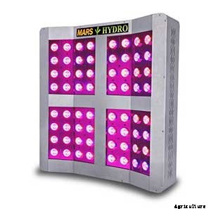 Mars Hydro Review: How Do These Lights Perform?