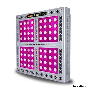 Mars Hydro Review: How Do These Lights Perform?