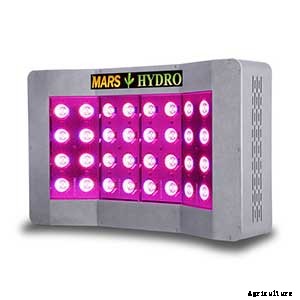 Mars Hydro Review: How Do These Lights Perform?