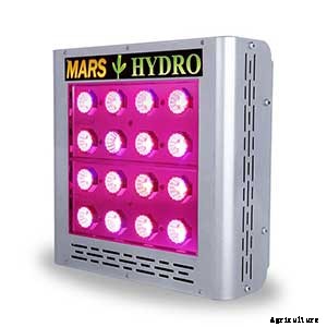 Mars Hydro Review: How Do These Lights Perform?