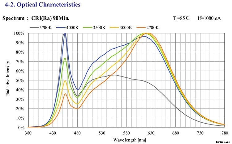 The COB LED Grow Light Explained and Reviewed