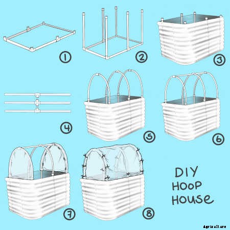 Raised Bed Hoop House For Your Raised Bed