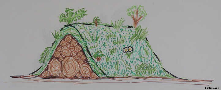 Hugelkultur Raised Bed Gardens From Start To Finish