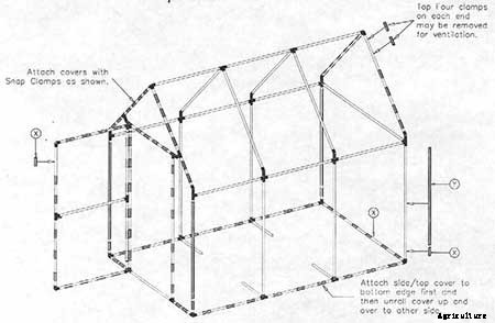 95 DIY Greenhouse Plans: Learn How To Build A Greenhouse