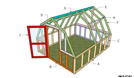 95 DIY Greenhouse Plans: Learn How To Build A Greenhouse