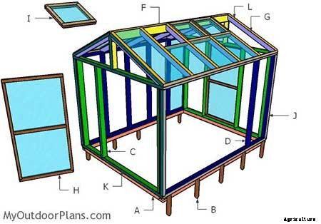 95 DIY Greenhouse Plans: Learn How To Build A Greenhouse