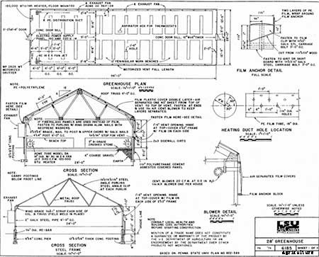 95 DIY Greenhouse Plans: Learn How To Build A Greenhouse