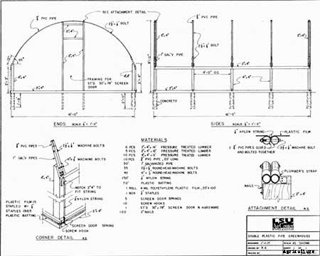 95 DIY Greenhouse Plans: Learn How To Build A Greenhouse