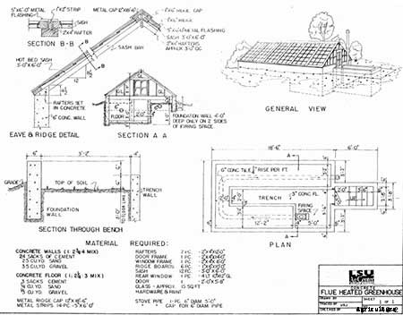 95 DIY Greenhouse Plans: Learn How To Build A Greenhouse