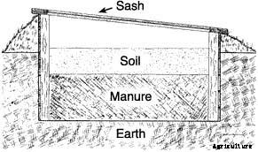 26 Cold Frame Plans For Your Winter Garden