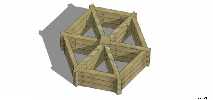 50+ Free Raised Bed Garden Plans And Ideas That Are Easy To Build