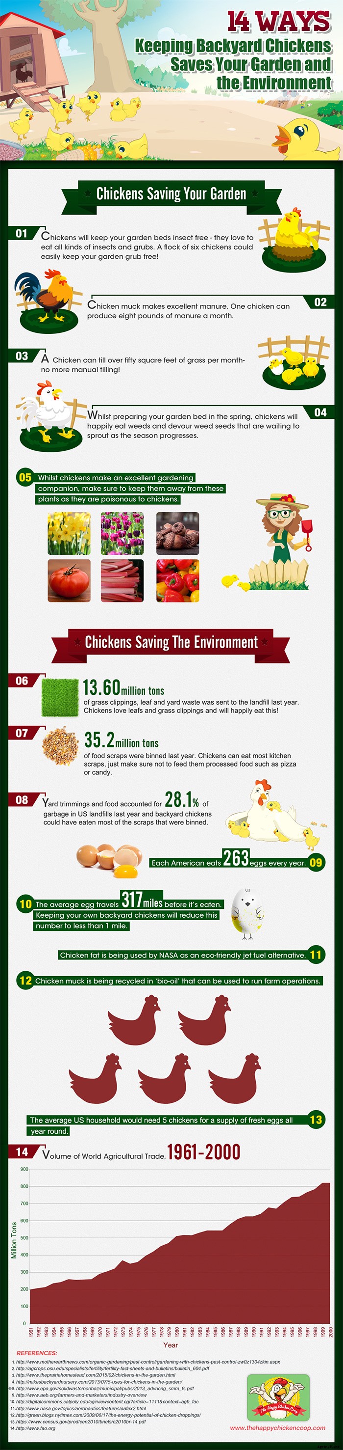 14 Ways Backyard Chickens Save Your Garden and the World