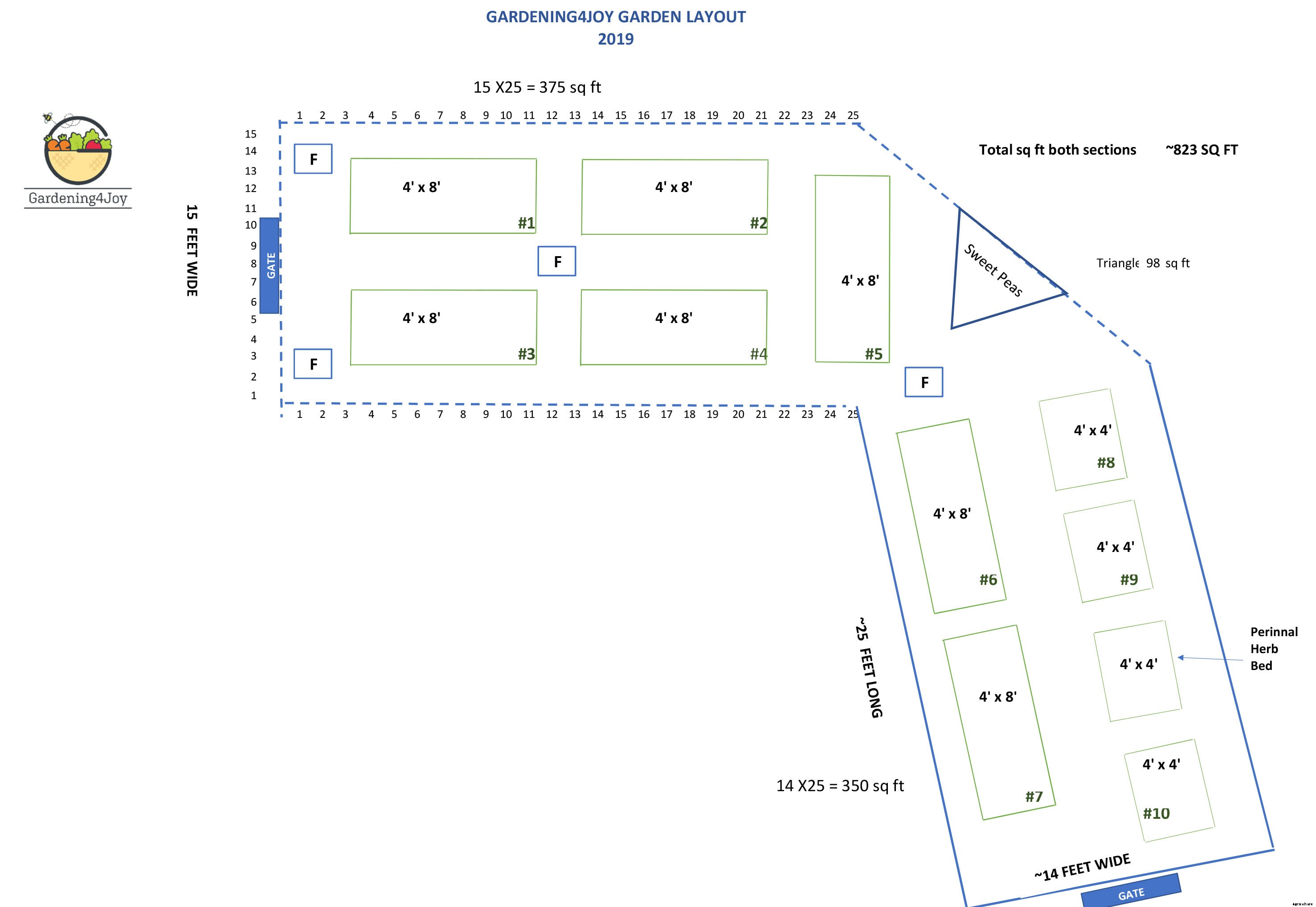 How to create a simple crop management plan