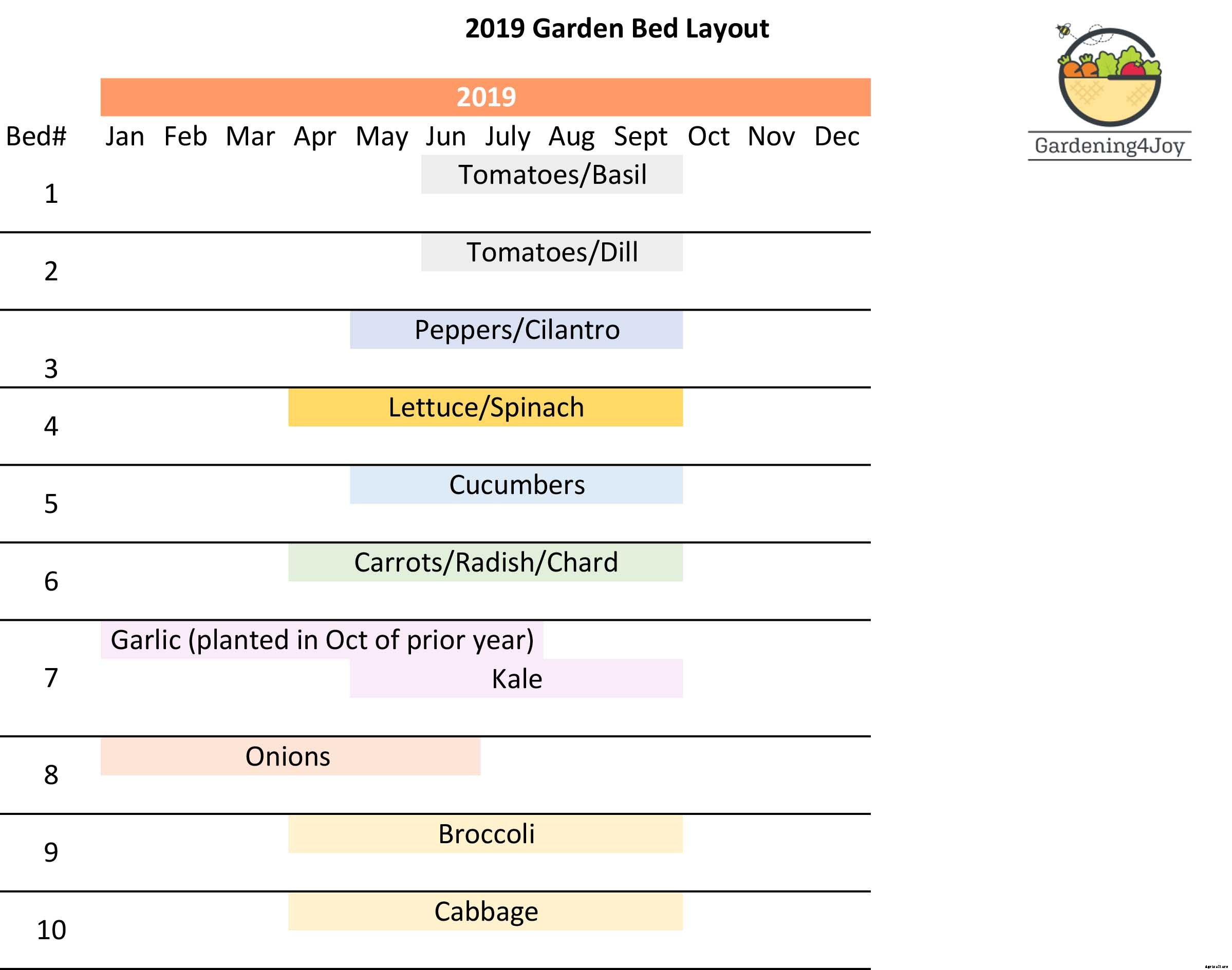 How to create a simple crop management plan
