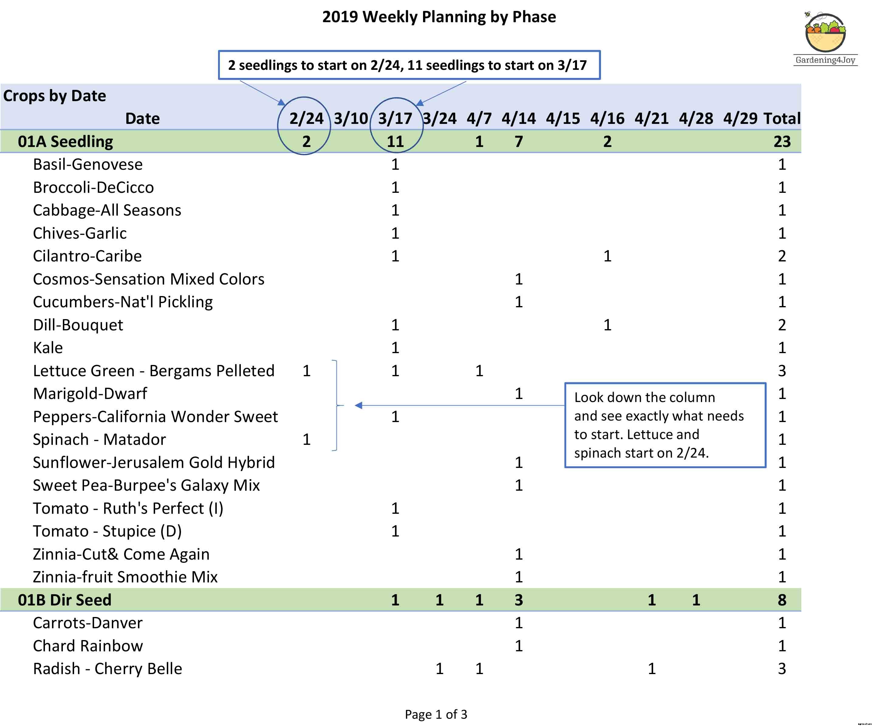 How to create a simple crop management plan