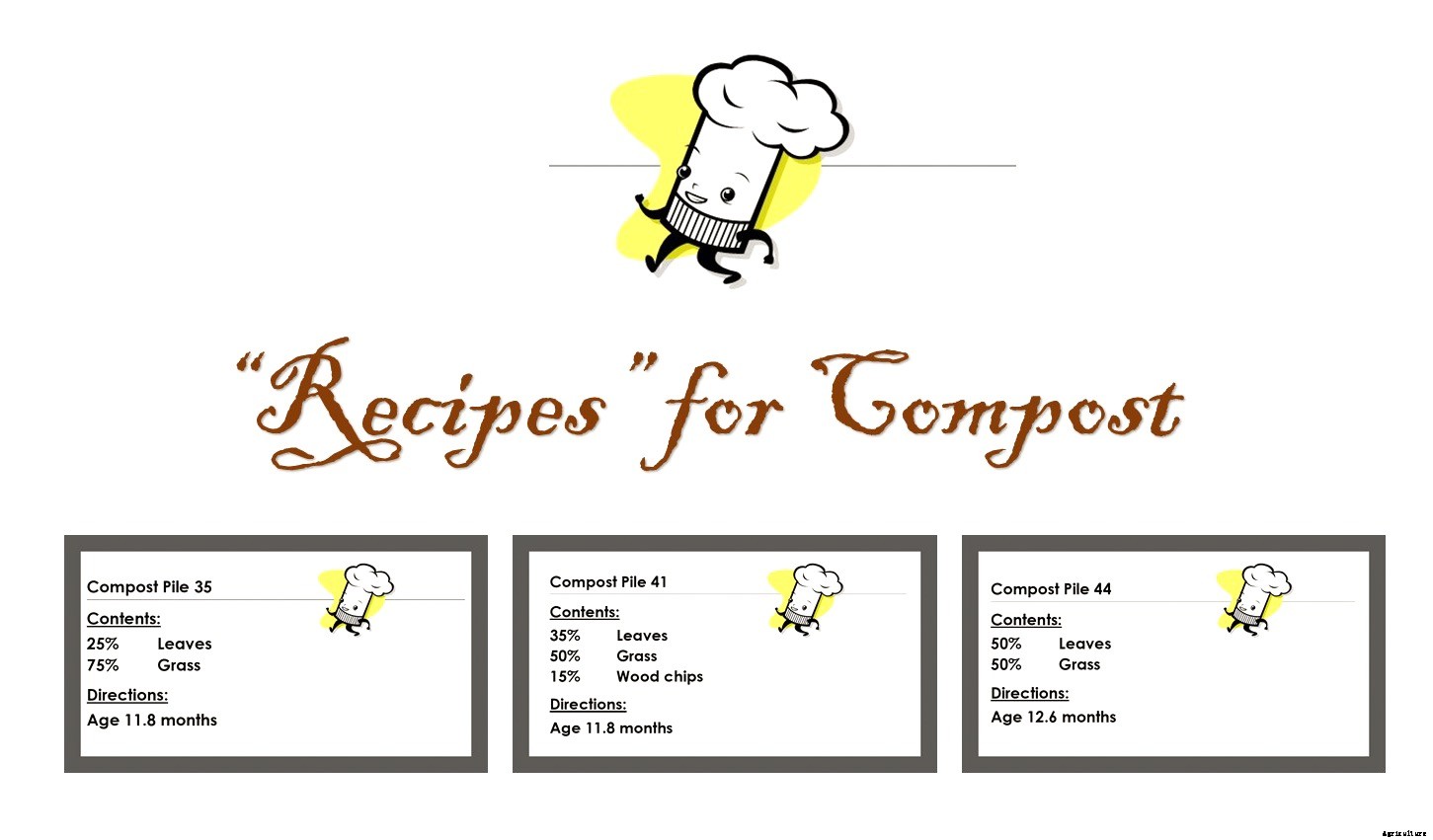 “Recipes” for Compost