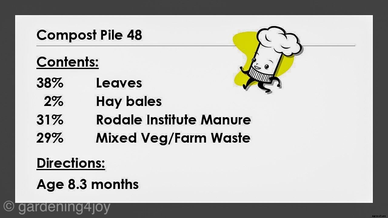 “Recipes” for Compost