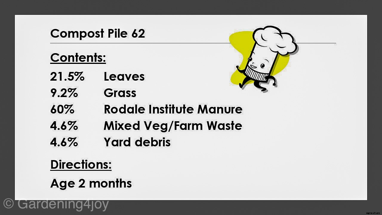 “Recipes” for Compost