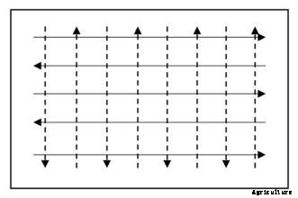 Calibrating Spreaders