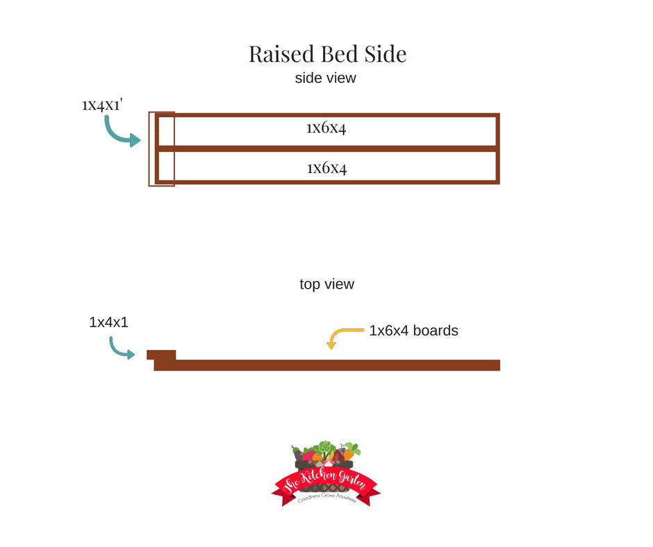 DIY Raised Garden Bed