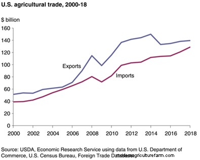 Why Were Industrial and Agricultural Surpluses a Problem for the U.S. Economy?