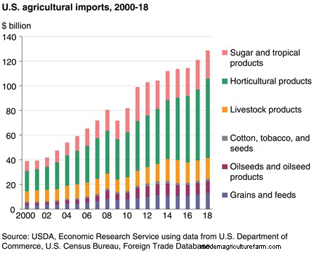 Why Were Industrial and Agricultural Surpluses a Problem for the U.S. Economy?