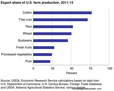 Why Were Industrial and Agricultural Surpluses a Problem for the U.S. Economy?