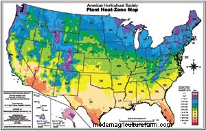 All About Heat Zones
