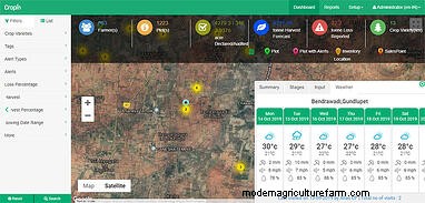 Smart Weather Advisory For Sustainable Farming