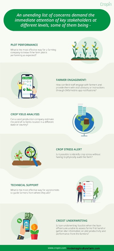 Here’s How Remote Satellite Monitoring Ensures Productivity For Agribusinesses While Working From Home