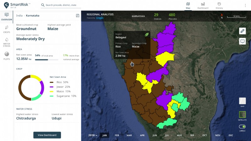 Here’s How Remote Satellite Monitoring Ensures Productivity For Agribusinesses While Working From Home