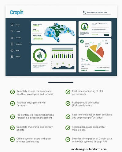 CropIn’s Platform Registers A Hike In Digital Adoption During COVID Times